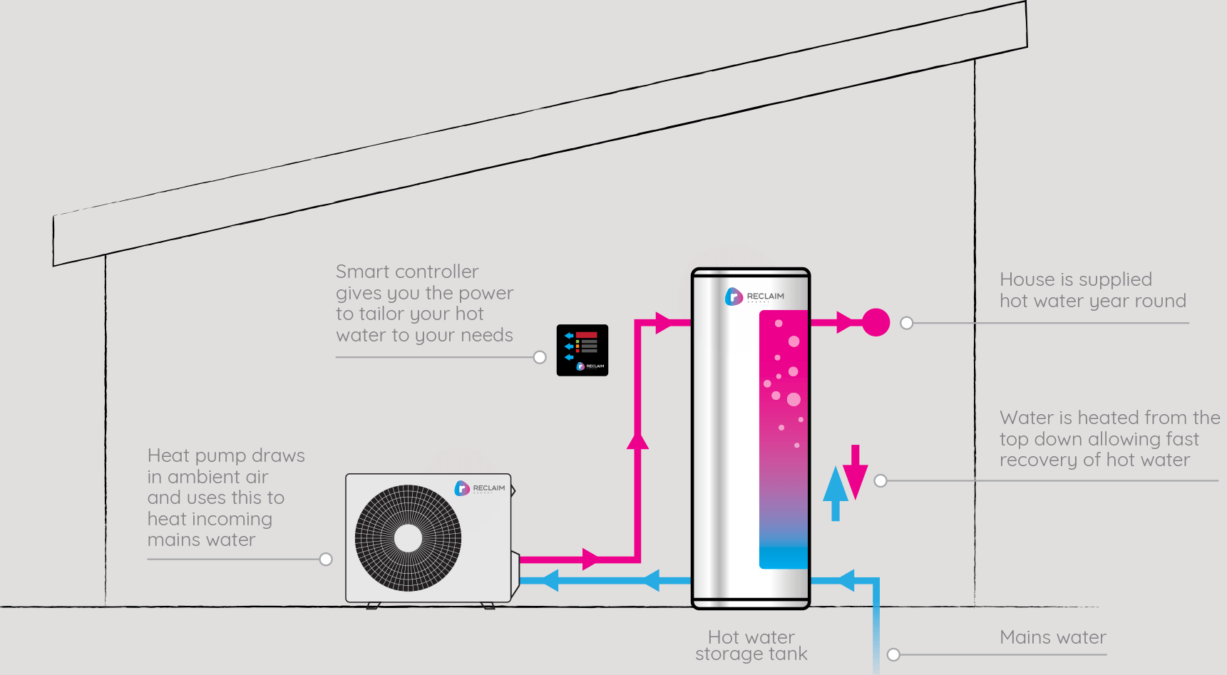 How a heat pump works