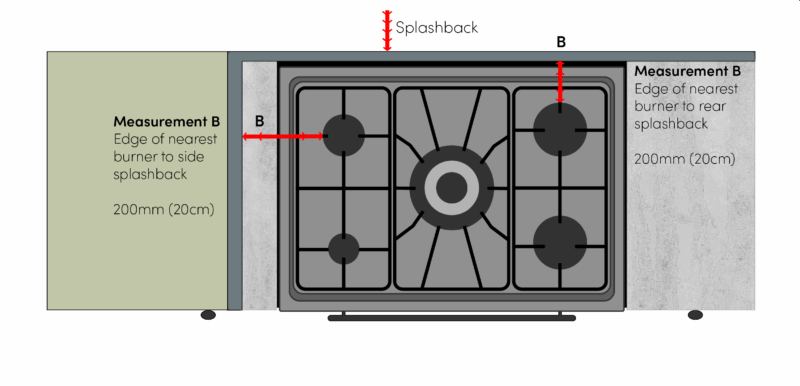 Rear and side clearances for gas cooktops